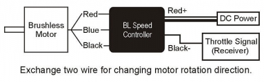 460MX Motor(3200KV)