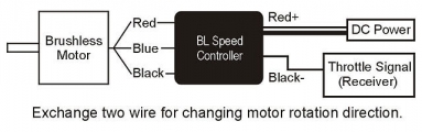 750MX Brushless Motor(530KV/4236)