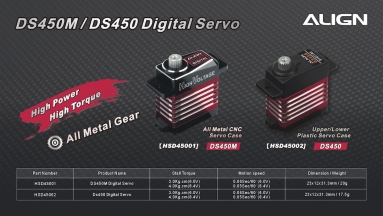 DS450M Digital Servo