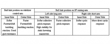 F3C Metal Control Lever/Black